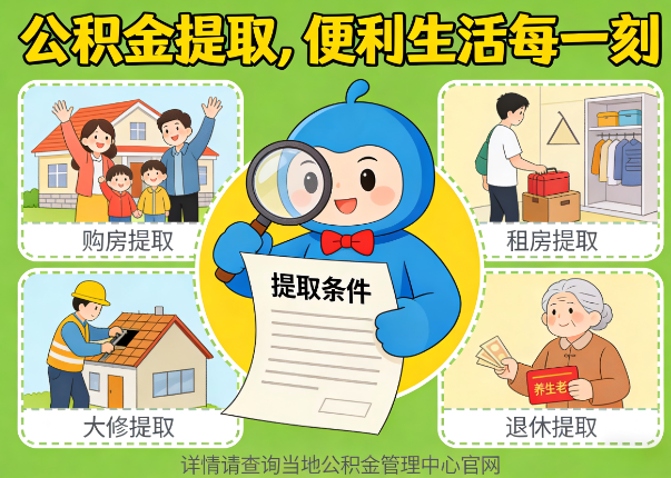 石家庄能抵物业费、大病支出、装电梯！公积金还能这么用